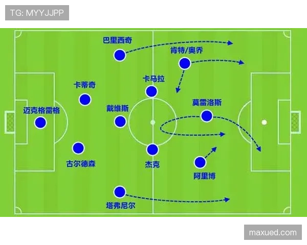 利物浦体系下杰拉德与哈维进攻分布的分化逻辑