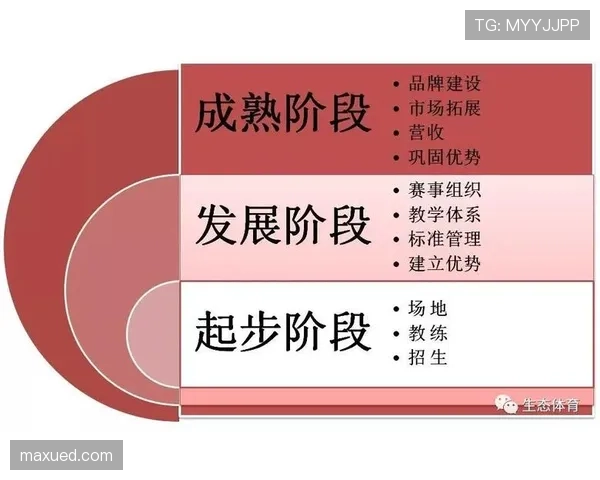 青训规则中的关键培养标准及其对足球人才发展的判定逻辑解析